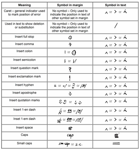 Chart Correction Symbols