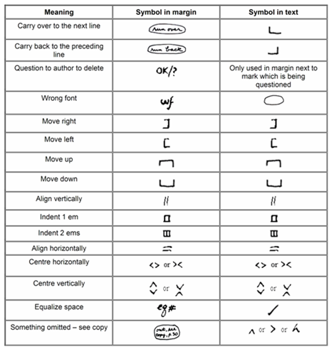 Editing Marks Chart